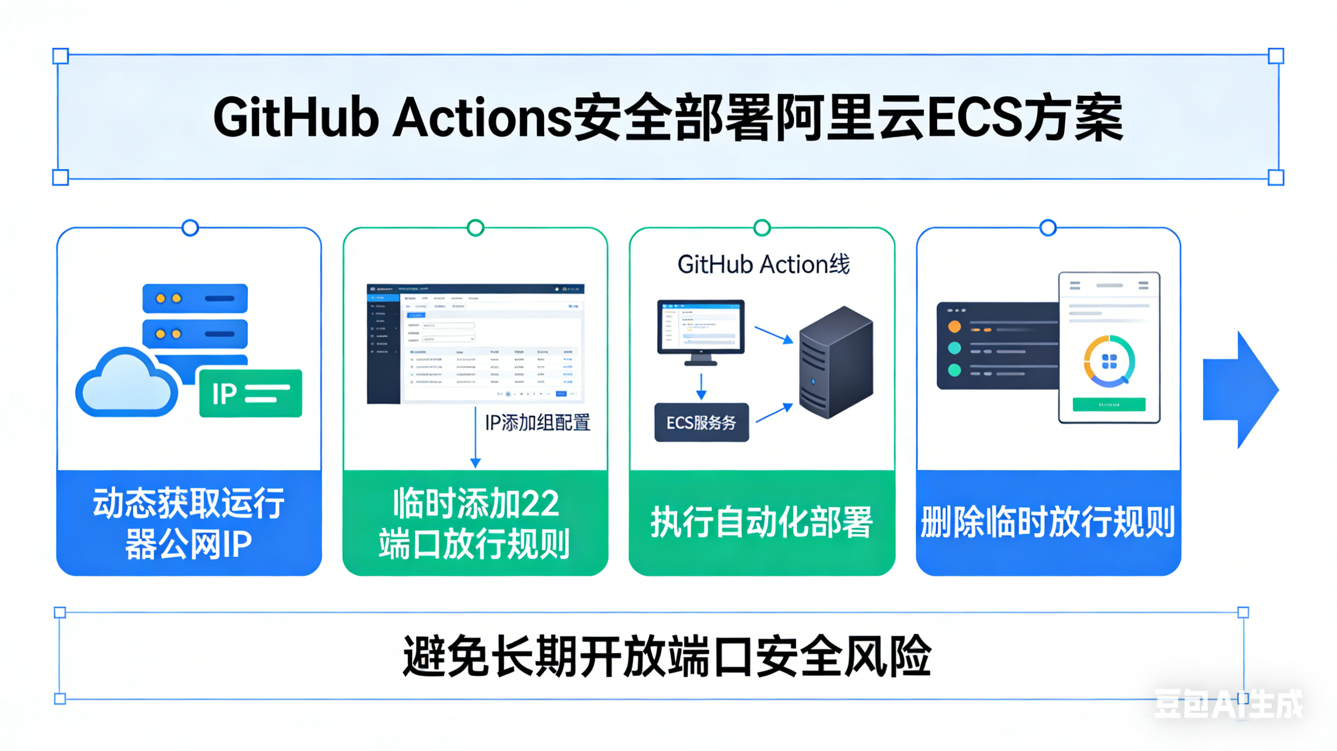 Cover Image of the Post